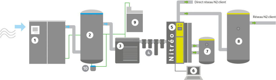 Azoto Inerte Système D Inertage À L Azote – Azote Inertage – WHKRQ